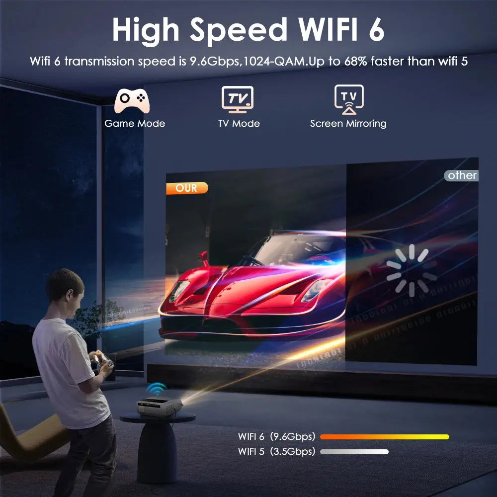 4K beamer Projector for Movies 2200 ANSI Auto Focus Native Full HD 5G Wifi Android TV Home Theater Daylight HDR Video Projectors - ItalyTech