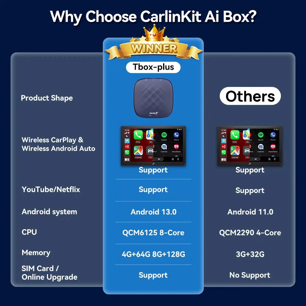 Android 13 CarlinKit Android Auto Wireless CarPlay AI TV Box QCM6125 8-Core Split Screen 64G 128G For Netflix YouTube Play Store - ItalyTech