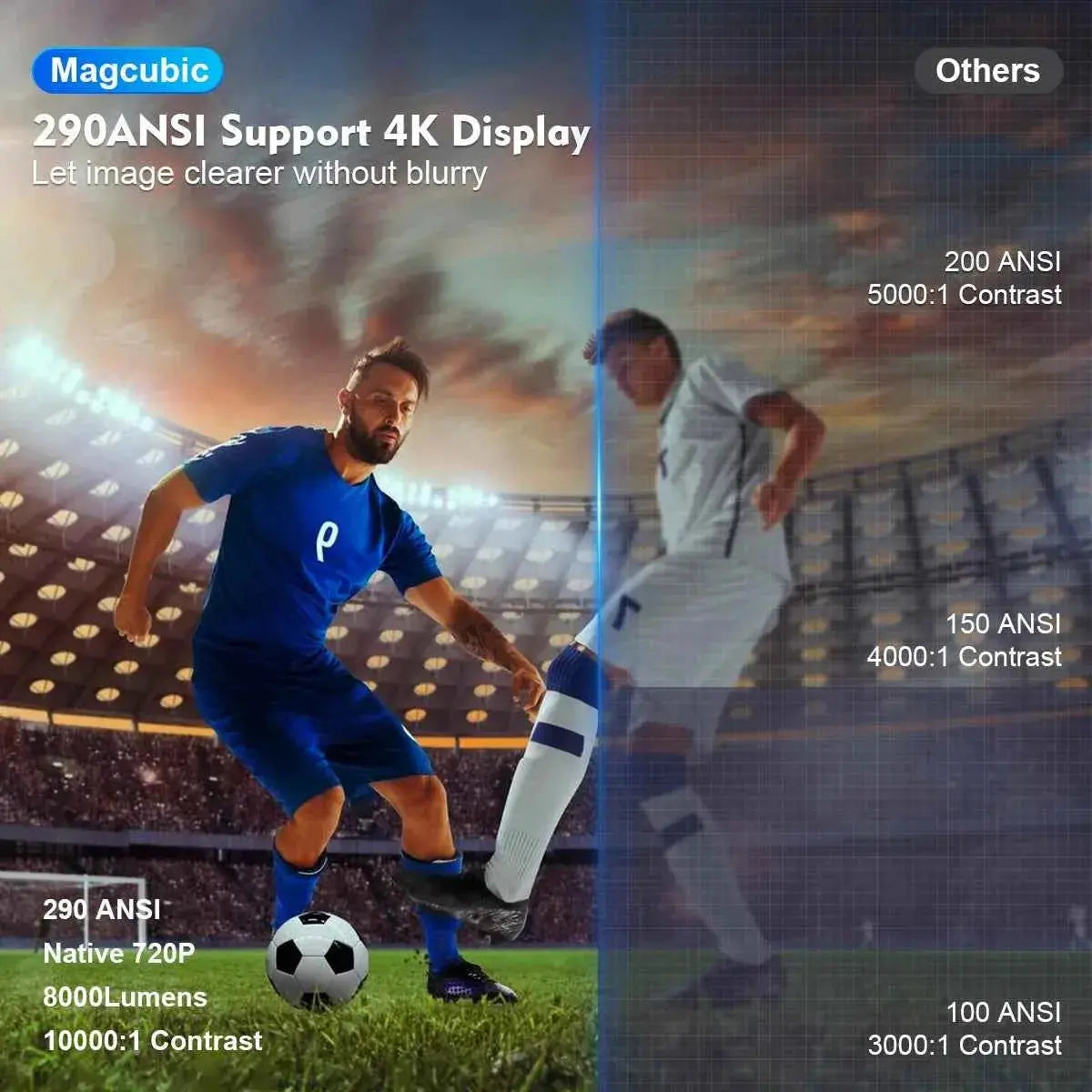 Magcubic Projector HY300 Pro 4K Android 11 Dual Wifi6 290ANSI Allwinner H713 BT5.0 1080P 1280*720P Home Cinema Outdoor Projetor