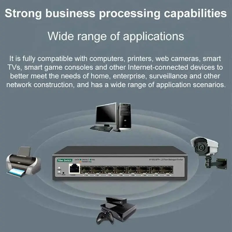 ONTi Full 10-Gb SFP+ Ports L3 Managed Network Switch Support DHCP and Dynamic Routing Support VLAN Division and Port Aggregation