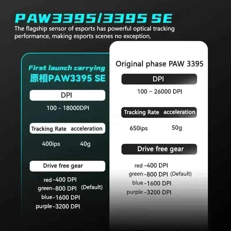 Vxe Dragonfly R1SE R1 R1pro R1ProMax Gaming Mouse Mouse Rechargeable Gamer Paw3395 Lightweight Ergonomic Wireless Mouse Esport