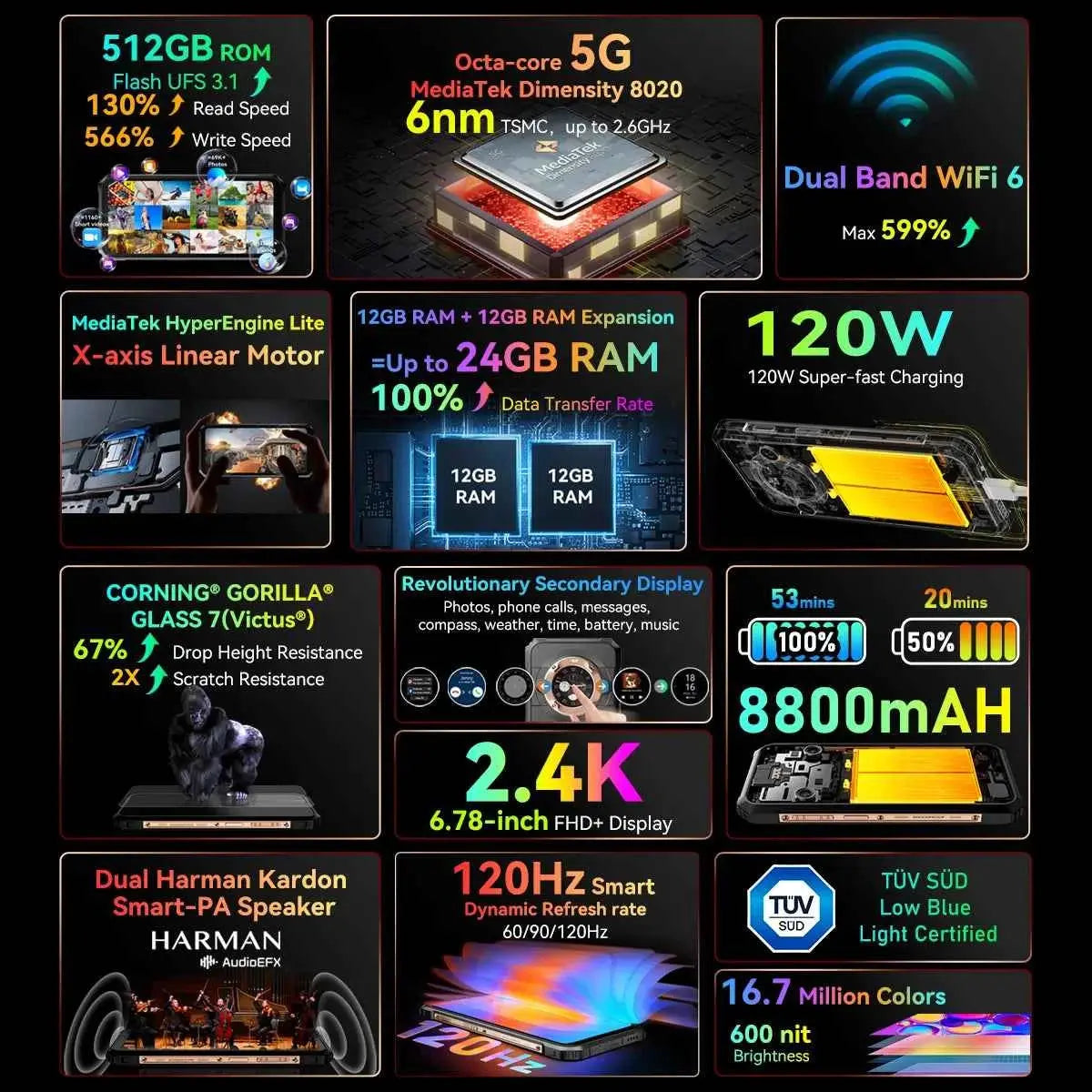 [World Premiere] Blackview BL9000 5G Rugged Smartphone 6.78" 2.4K FHD+ Display (12+12)GB 512GB Mobile Phone 8800mAh With 120W